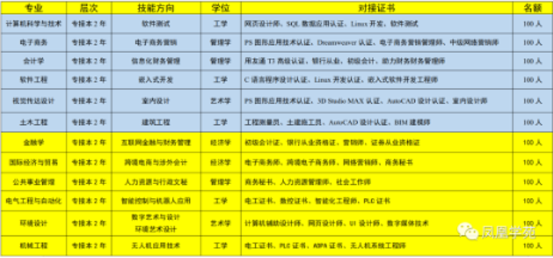 软件定制开发：构建企业专属数字之桥