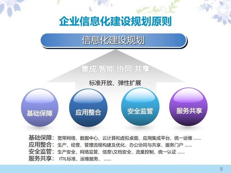 软件定制开发：构建企业专属优势