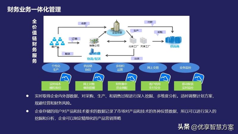 企业信息化助力高效管理与发展